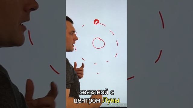 Почему Луна не падает на Землю?