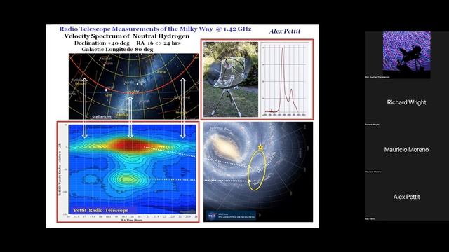 General Meeting July 2022