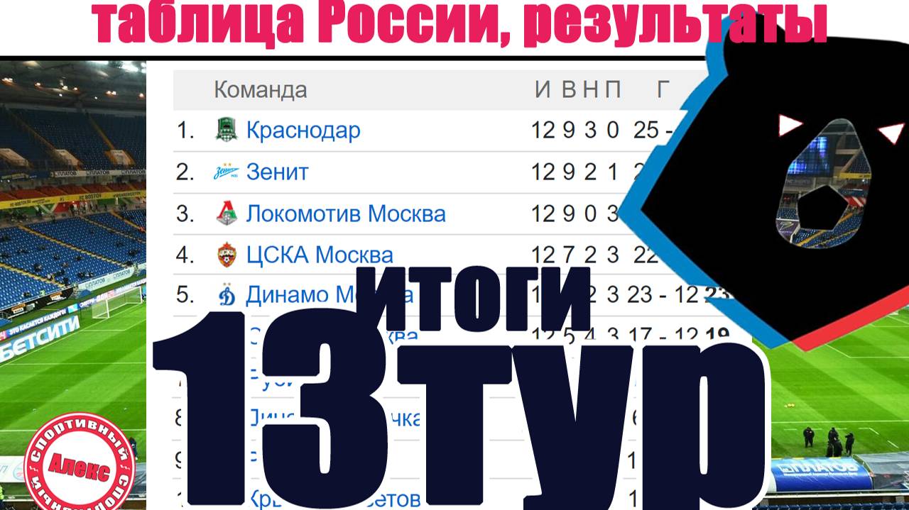 Чемпионат России по футболу. РПЛ. 13 тур. Результаты, таблица, расписание + таблица ФНЛ