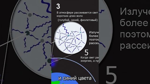 Почему небо голубое?