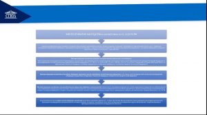 Гражданское право. Наследственное право Часть 1 (Строкова)
