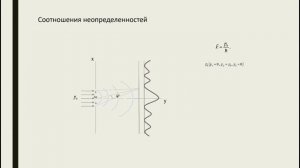 Принцип неопределённости  Опыт со щелью.