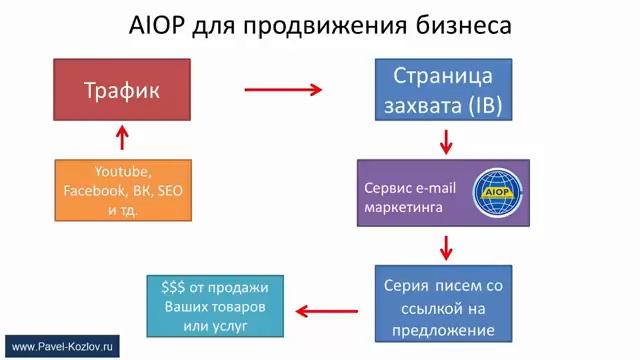 2 варианта использования сервиса AIOP   выбирай свой! смотреть онлайн