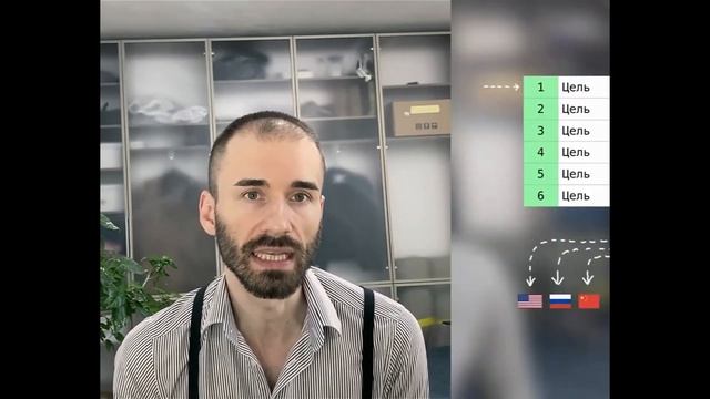 КТО ТАКОЙ ГЛОБАЛЬНЫЙ ПРЕДИКТОР