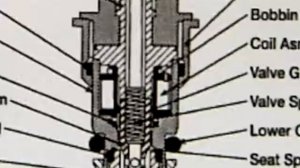 Can Bad Fuel Injectors Increase Oil Consumption?