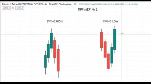 Swing High and Swing Low концепция Smart Money