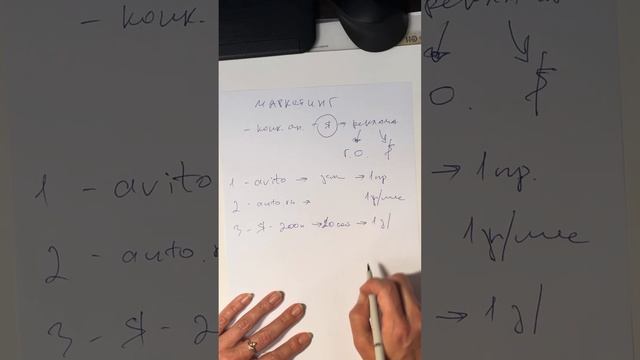 Консультация по маркетингу для автодилера