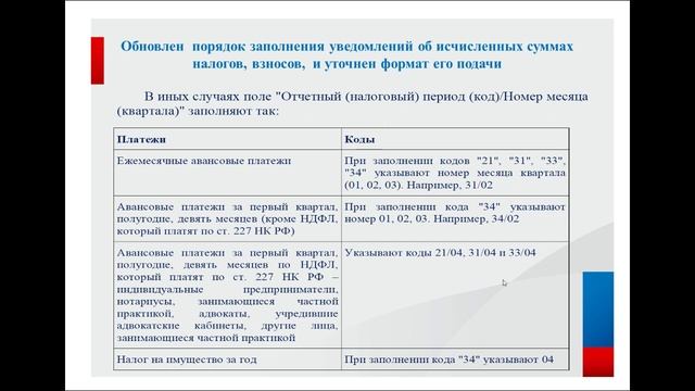 Представление Уведомлений об исчисленных налогах, сборах, взносов. Основные ошибки в Уведомлениях. смотреть онлайн