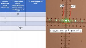 ЛР №12 Дифракция света на одномерной дифракционной решетке