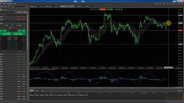 Ежедневный анализ FOREX - Техкапитал от 20.02.2013.