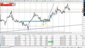 Стратегия ОРАКУЛ для Forex! Самая точная и прибыльная торговля! 90% прибыльных сделок!