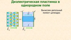 Лекция 12 Электрическое поле в веществе