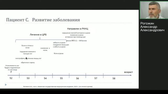 Дискуссионный клуб«Маски транстиретиновой амилоидной полинейропатии»