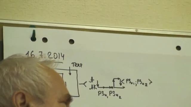 Мыслительный театр Рефлексия мышления Подсоединение пирамиды абстракций 2014