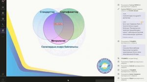 3 вебинар. Технологиялық модуль.