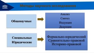 История государства и права России 1 лекция