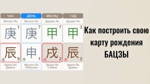 КАК ПОСТРОИТЬ КАРТУ РОЖДЕНИЯ БАЦЗЫ