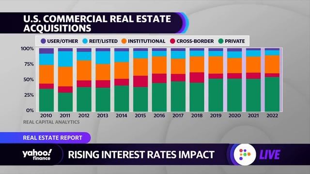 'There's a transition going on’ in commercial real estate: Marcus and Millichap CEO смотреть онлайн