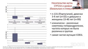 Врожденная дисфункция коры надпочечников - инновационные методы в диагностике