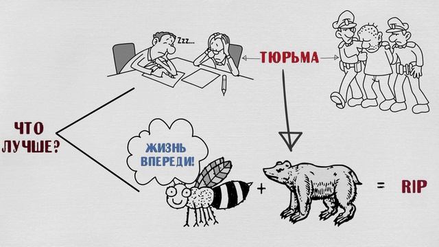 Курс  Самодисциплина Часть 2