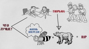 Курс Самодисциплина Часть 2