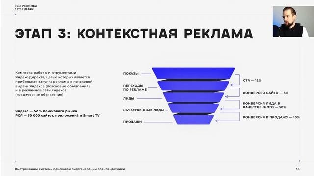 Выстраивание системы поисковой лидогенерации для спецтехники | Запись вебинара