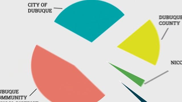 Dollars and Cents: Property Taxes - FY 2022 смотреть онлайн