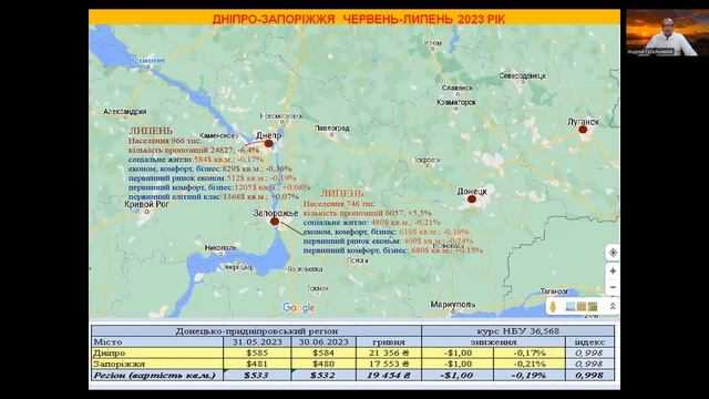 Итоги: Запорожье,Николаев, недвижимость июль 2023.Погода рынка недвижимости, с Андреем Гусельниковы
