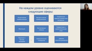 Денверская модель вмешательства