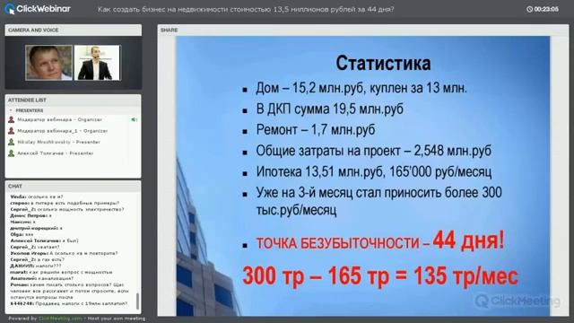 Как создать бизнес на недвижимости