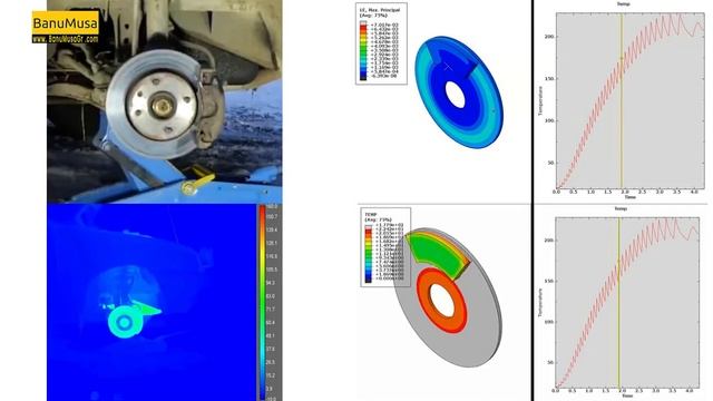 Coupled Thermal Stress Analysis of Automotive Disc Brake: A Complete Validation Tutorial