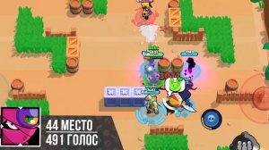 Самые ЛЮБИМЫЕ и НЕ ЛЮБИМЫЕ Персы В БРАВЛ СТАРС! ❤️💔 Топ Персонажей Бравл Старс