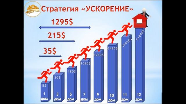 Ваша недвижимость здесь!