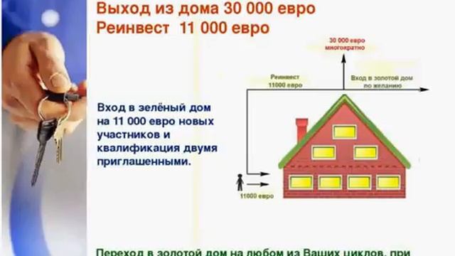 Презентация компании Harika EV обзор недвижимости от 10 10 2013 спикер Алина Спаи смотреть онлайн