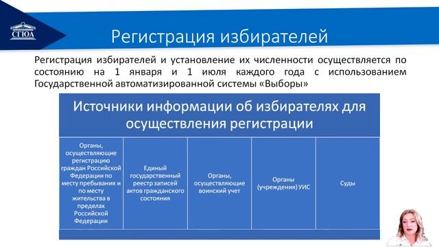 Избирательный процесс: его основные стадии. (Липчанская)