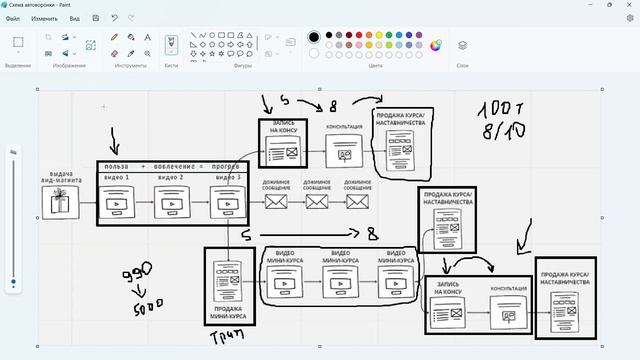 Специалист по чат ботам и автоворонкам в соцсетях без навыков программирования (Первый урок) смотреть онлайн
