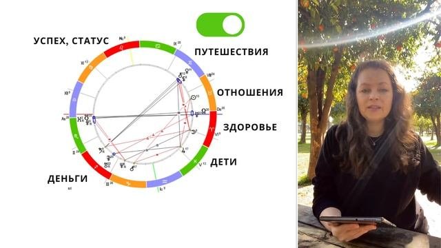 ЭНЕРГИЯ В НАТАЛЬНОЙ КАРТЕ.