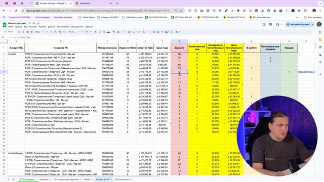Как СЛИТЬ 1,5 млн бюджета и получить всего 1 продажу. Аудит контекстной рекламы [разбор ошибок]