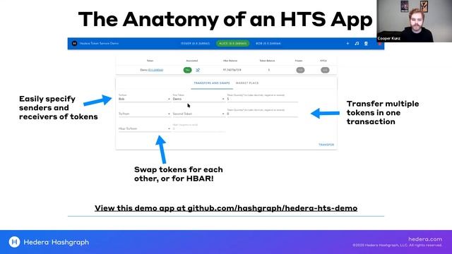 Hedera21 Hello Tokenization Hackathon Welcome Webinar смотреть онлайн