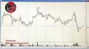 Анализ рынка акций ММВБ на 28.10.2024. Курс доллара. Нефть. RTS. Теханализ акций / Trading News