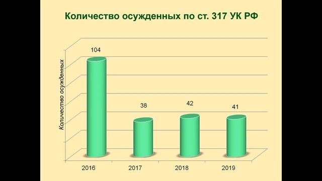 Уголовное право. Особенная часть 3 Курс