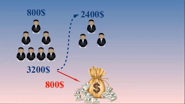 ПРОГРАММА НЕДВИЖИМОСТИ И АВТОПЛЮС БЕЗ ДОЛГОВ И КРЕДИТОВ смотреть онлайн