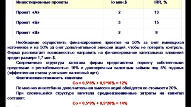 MBA start. Эффект финансового рычага