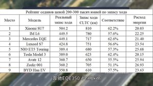 ЗАПАС ХОДА. Самые популярные электрички. ТЕСТ НА 120 км/ч