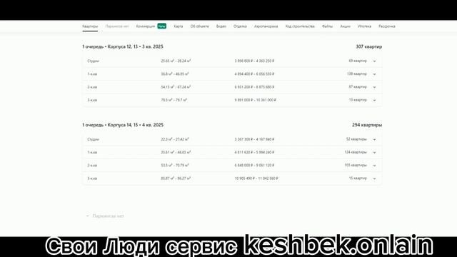Реальные цены застройщика.ЖК Родные Просторы.Краснодар.