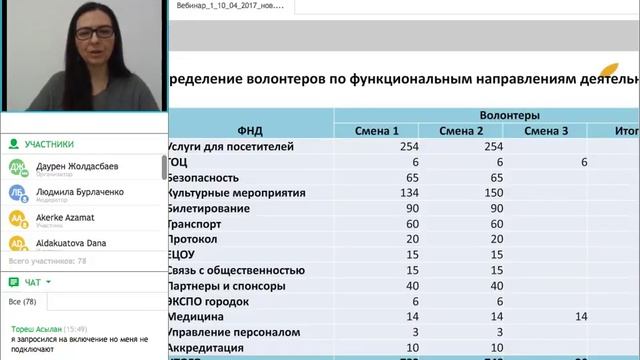Вебинар 1 - 10.04.2017 [РУС] Часть 1 смотреть онлайн