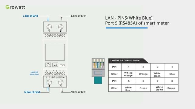Connection of single-phase Smart Meter смотреть онлайн
