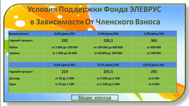 ЭЛЕВРУС   Альтернатива ипотеке