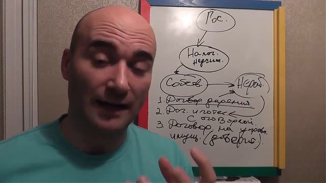 2015 01 05 Как не платить налоги на недвижимость и авто смотреть онлайн