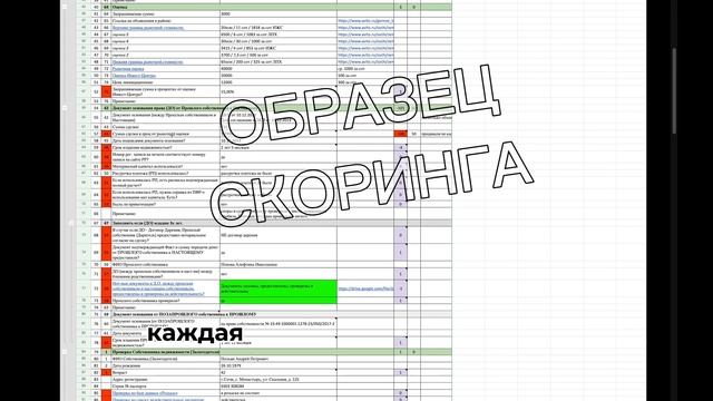 Проверка безопасности инвестиционных сделок в Инвест Центре